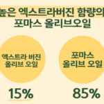 바쏘 도나파올라 포마스 올리브오일 1L 튀김 부침용 올리브유 상품 이미지 2