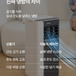 26년형 휴고스 실외기없는 이동식에어컨 상품 이미지 6