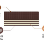 대용량 초코간식 오레오 웨하스 스틱 초코 510g 2개 제품 사진 2